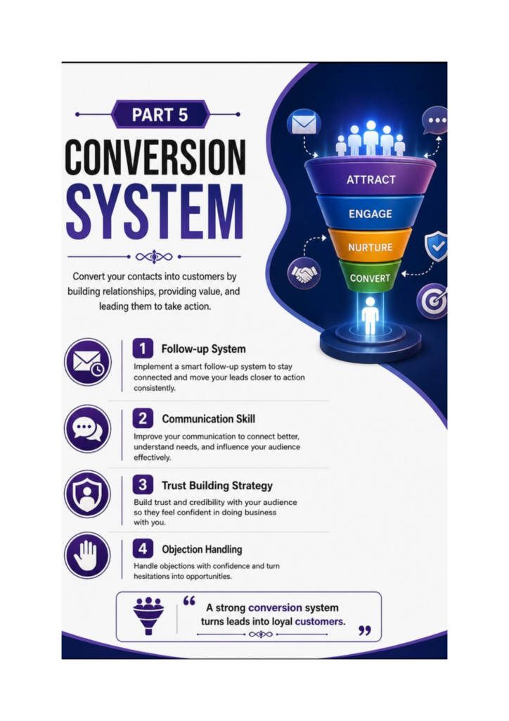 List Building Mastery Part 5 Conversion System by Uttam Kumar